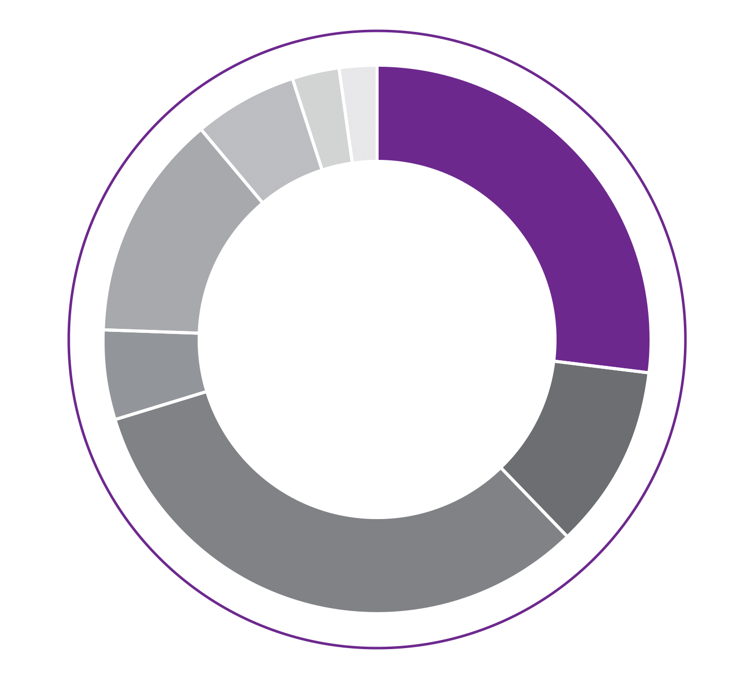 Patient diagnosis upon admission