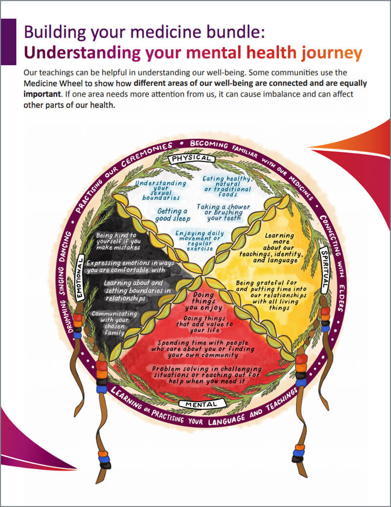 Indspire: Building your Medicine Bundle