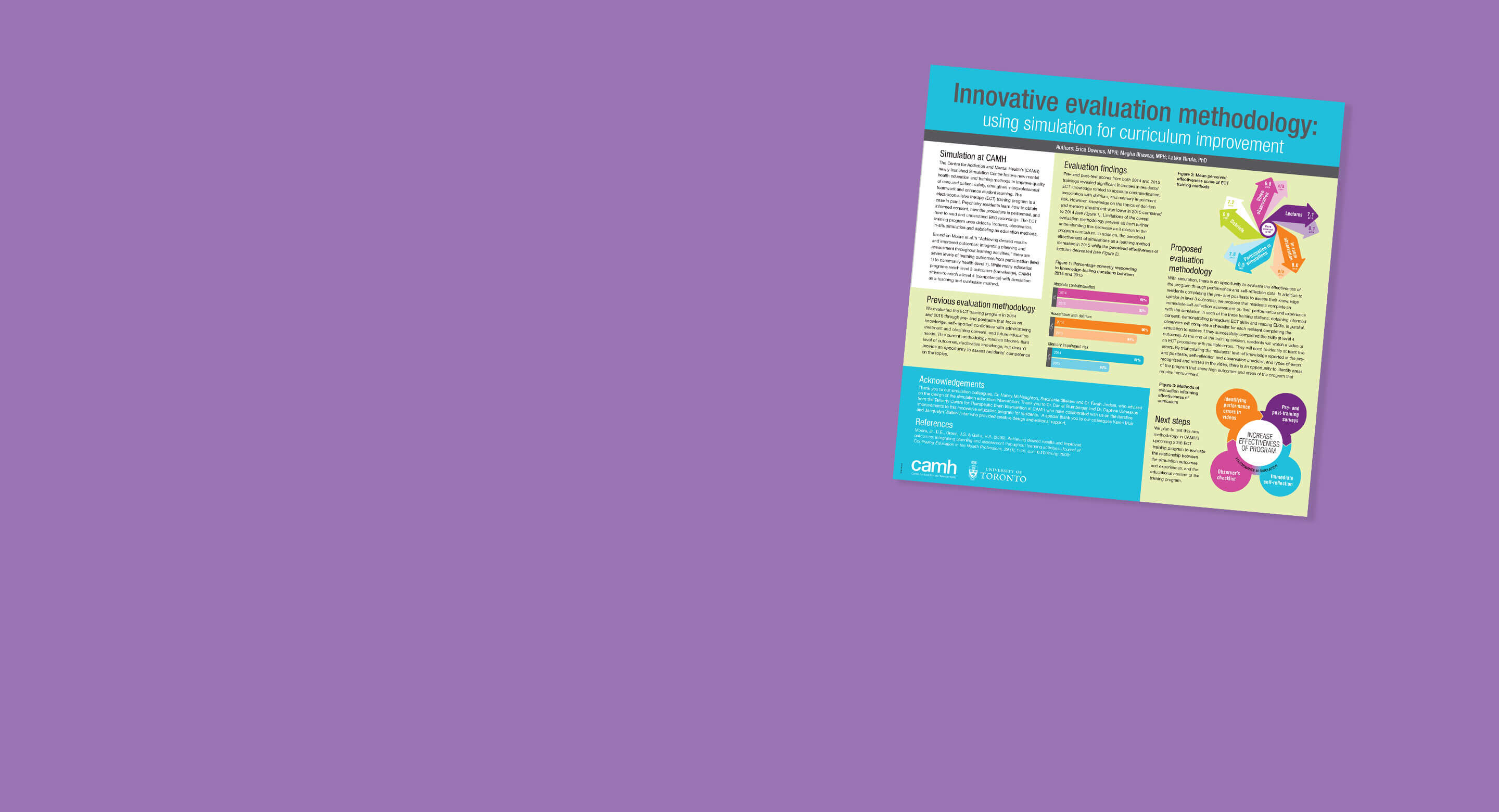 Innovative evaluation methodology: using simulation for curriculum improvement 