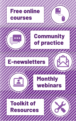 Immigrant and Refugee Mental Health Project components graphic